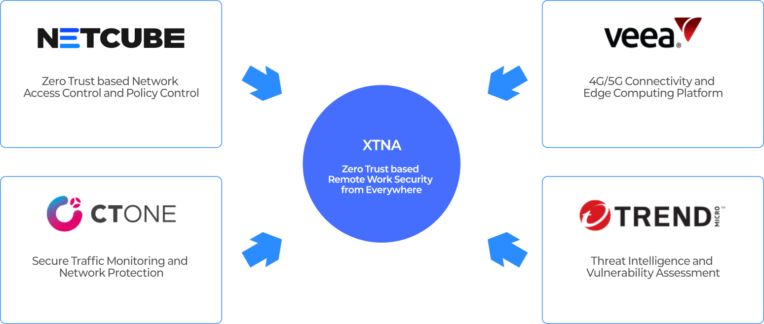 XTNA
